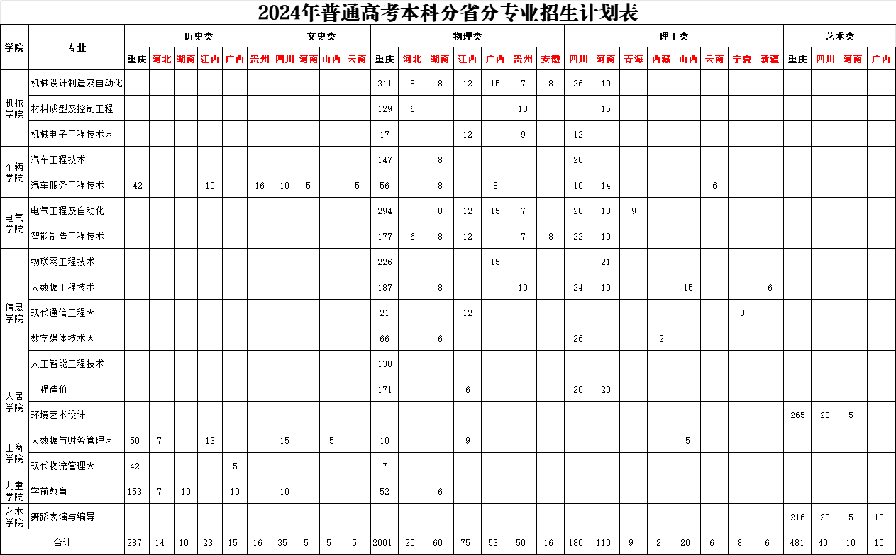 本科计划